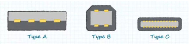 <b class='flag-5'>USB-C</b>连接器性能介绍 如何选择高质量<b class='flag-5'>USB-C</b>连接器
