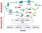 专访余晓晖：7个方面介绍了工业互联网的相关概念和发展情况