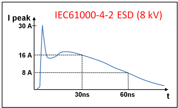 <b>三种</b><b>常用</b>类型的RS-485端口的EMC设计<b>方案</b>