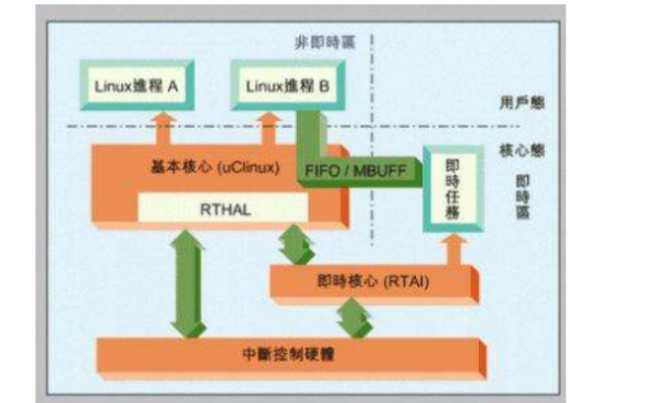 <b class='flag-5'>FreeRTOS</b>的<b class='flag-5'>API</b><b class='flag-5'>函數(shù)</b>和配置選項(xiàng)參考手冊(cè)資料免費(fèi)下載