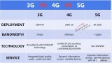 5G技术在设施建设方面还面临那些困难