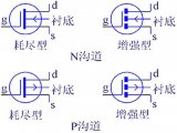 MOS管知識最全收錄技術參數詳解！MOS管的種類及結構