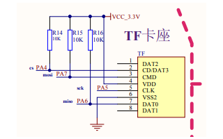 <b class='flag-5'>STM32F103C8T6</b><b class='flag-5'>開發(fā)</b>系統(tǒng)<b class='flag-5'>板</b>的電路原理圖免費下載