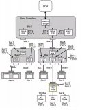 <b class='flag-5'>PCIe</b><b class='flag-5'>設(shè)備</b><b class='flag-5'>在</b>一個<b class='flag-5'>系統(tǒng)</b>中是如何<b class='flag-5'>發(fā)現(xiàn)</b>與<b class='flag-5'>訪問</b>的