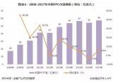 FPC市場規(guī)模呈增長態(tài)勢，占PCB產(chǎn)量比重超20%