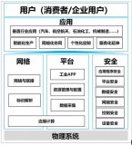 关于印发《工业互联网综合标准化体系建设指南》的通知