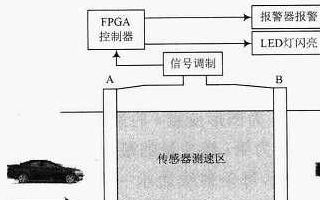 一种基于FPGA的智能营门防冲击系统设计详解