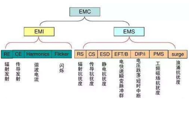 EMI和EMC設(shè)計(jì)積驗(yàn)秘籍的詳細(xì)資料說(shuō)明