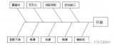 简析PCB会出现开路的原因以及改善方法？