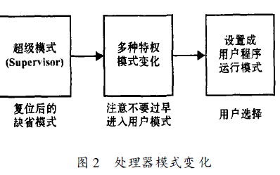 如何使用ARM进行<b class='flag-5'>嵌入式</b><b class='flag-5'>系统</b>设计<b class='flag-5'>详细</b><b class='flag-5'>方法</b>研究