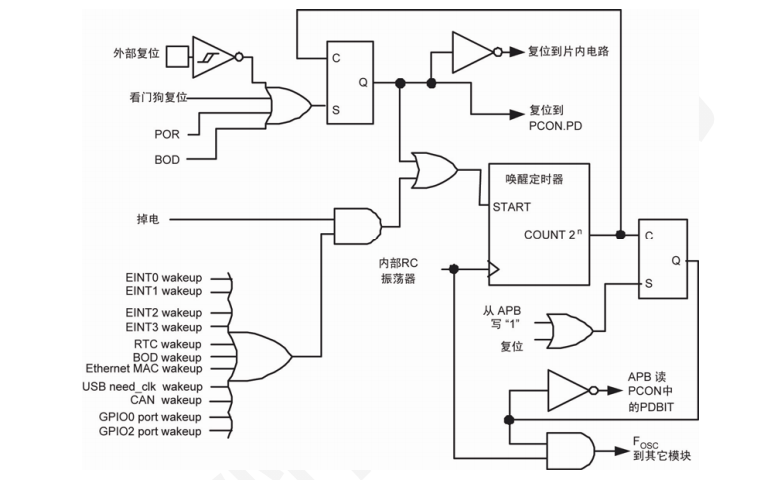 LPC1700<b class='flag-5'>系列</b><b class='flag-5'>Cortex-M3</b><b class='flag-5'>微控制器</b>的中文數(shù)據(jù)手冊免費(fèi)下載