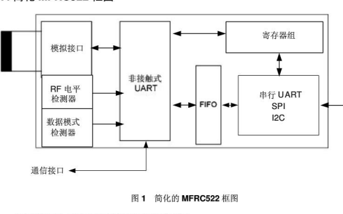 <b class='flag-5'>MFRC522</b>非接触式<b class='flag-5'>读卡</b>器IC的数据手册免费下载