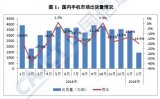 中国信通院发布2019年2月国内手机市场运营分析报告
