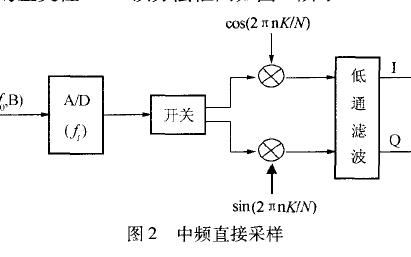 <b class='flag-5'>DBF</b>技術(shù)在雷達(dá)接收<b class='flag-5'>系統(tǒng)</b>中的應(yīng)用詳細(xì)資料說明