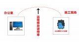 GCAN-202的在線修改波特率功能，不知道您有沒(méi)有使用過(guò)？