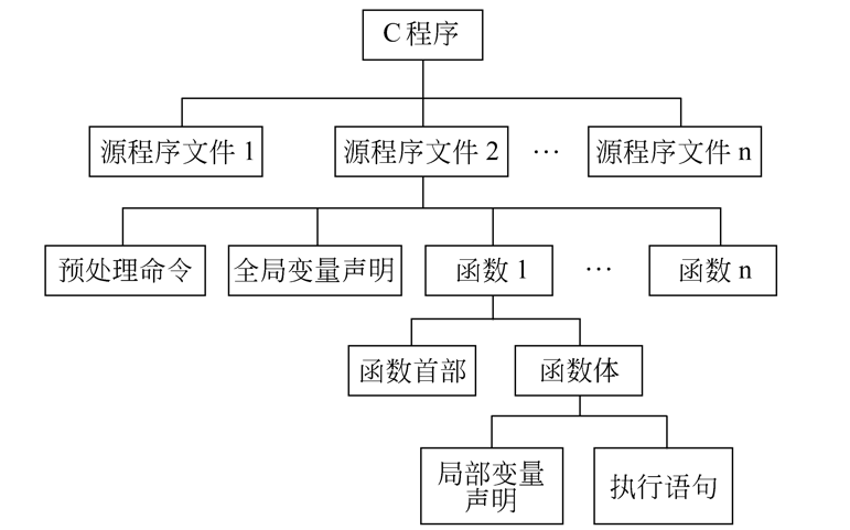 <b class='flag-5'>C</b>++<b class='flag-5'>程序设计</b>教程之<b class='flag-5'>程序设计</b>初步资料说明