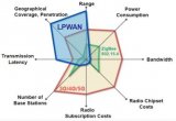 NB-IoT/Lora的电流特征和低功耗测量及特征分析！