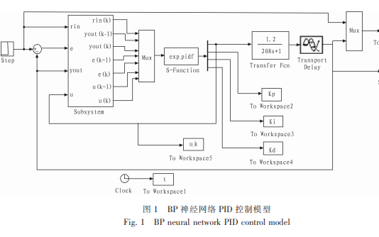 如何使用S函数实现BP<b class='flag-5'>神经网络</b>PID<b class='flag-5'>控制器</b>及Simulink<b class='flag-5'>仿真</b>的资料说明