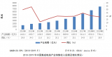 2018年中国集成电路产业销售收入情况