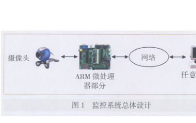 如何使用<b class='flag-5'>ARM</b>进行<b class='flag-5'>嵌入式</b><b class='flag-5'>监控</b><b class='flag-5'>系统</b>的设计