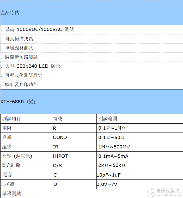 關(guān)于XTH-6880系列精密線材測(cè)試儀