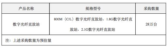 中國電信宣布將啟動2019年數(shù)字光纖直放站集采項目