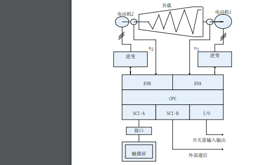 C语言<b class='flag-5'>DSP</b>电机控制<b class='flag-5'>功能模块</b>的特点及应用资料说明