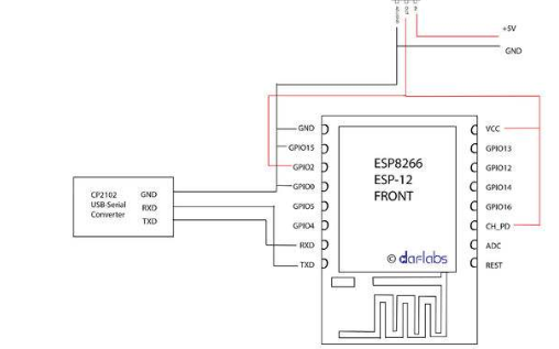 ESP8266重启<b class='flag-5'>原因</b><b class='flag-5'>以及</b><b class='flag-5'>常见</b>Fatal Exception<b class='flag-5'>原因</b>判断<b class='flag-5'>方法</b>资料说明