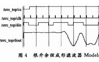 基于电路分割技术的查表法实现根升余弦脉冲成形滤波器FPGA设计