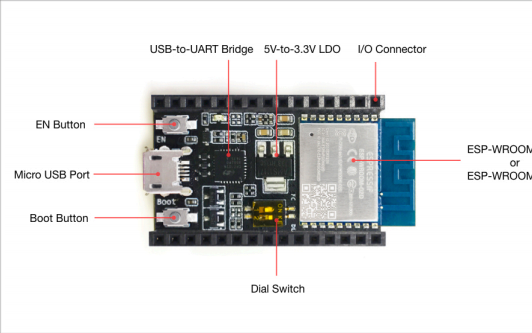 <b class='flag-5'>ESP8266</b>-DevKitC<b class='flag-5'>開發(fā)板</b>的入門指南資料免費下載