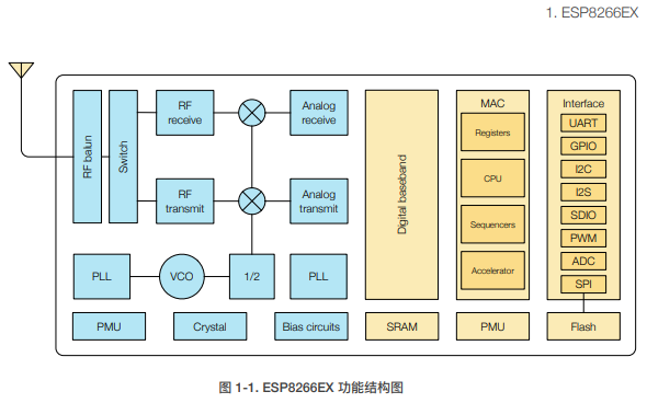 <b class='flag-5'>ESP8266</b>硬件設計指南的詳細資料免費下載