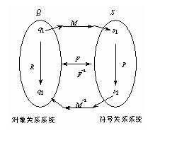 模糊传感器的结构特性及应用