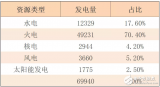 我国风电及光伏产业的未来发展趋势分析