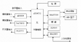 一文掌握全部单片机硬件抗干扰技术