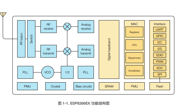 <b class='flag-5'>ESP8266</b>模塊的的硬件設計指南資料免費下載