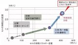 丰田通过四大技术解决四大难题，降低电芯内阻