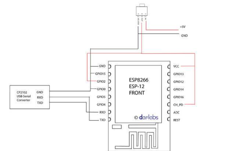 <b class='flag-5'>ESP8266</b>的<b class='flag-5'>Flash</b>讀寫說明詳細資料免費<b class='flag-5'>下載</b>