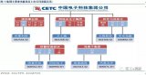 中国电科核心研究所深度分析，让大家更好的了解中电科技