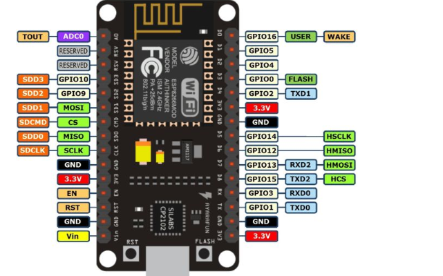 <b class='flag-5'>ESP8266</b>低功耗解決方案的詳細資料免費下載