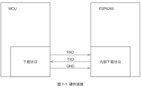 <b class='flag-5'>ESP8266</b> SDK的<b class='flag-5'>固件</b><b class='flag-5'>下載</b>協(xié)議應(yīng)用筆記免費(fèi)<b class='flag-5'>下載</b>