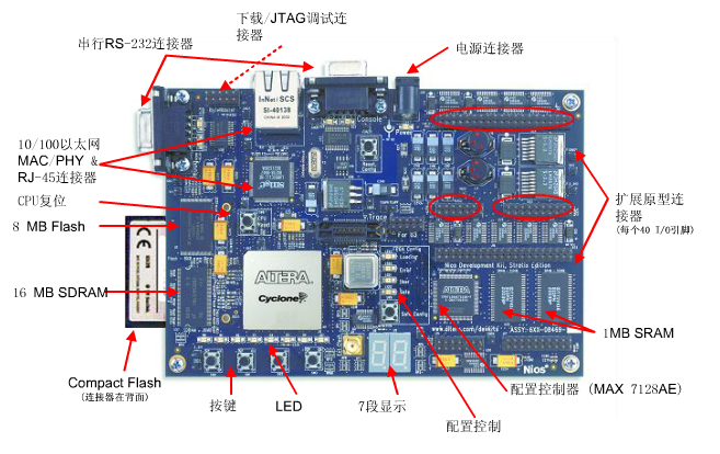 FPGA<b class='flag-5'>视频教程之</b>如何使用NIOS II处理器