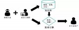 探索可解释的人工智能推理