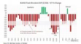 2019年和2020年的数量Bit Volumes现在将同比增长39％和38％