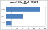 2018年真正能做AGV本体的企业已超过120家