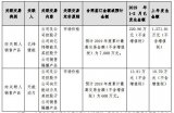 星源材质与亿纬锂能签署的隔膜产品订单达220.96万元