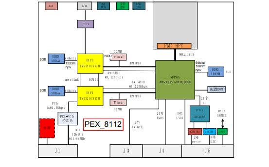 CPCI6U-2<b class='flag-5'>DSP-C6678</b>信号<b class='flag-5'>处理</b><b class='flag-5'>板</b>的说明书免费下载