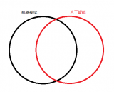 2019开年至今，整个机器视觉行业就融资不断