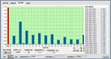 LabVIEW的優勢體現在以下幾個方面