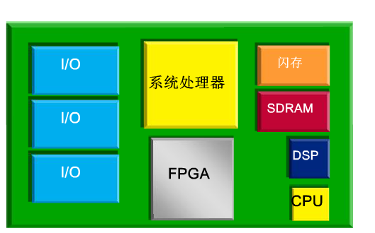 <b class='flag-5'>FPGA</b>視頻教程之怎樣開始一個(gè)<b class='flag-5'>簡單</b>的<b class='flag-5'>FPGA</b>設(shè)計(jì)