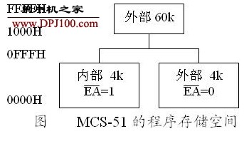 MCS-51单片机的指令系统和寻址方式有哪些